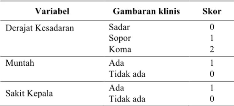 Tabel 1. Sistem Skoring Stroke Siriraj 