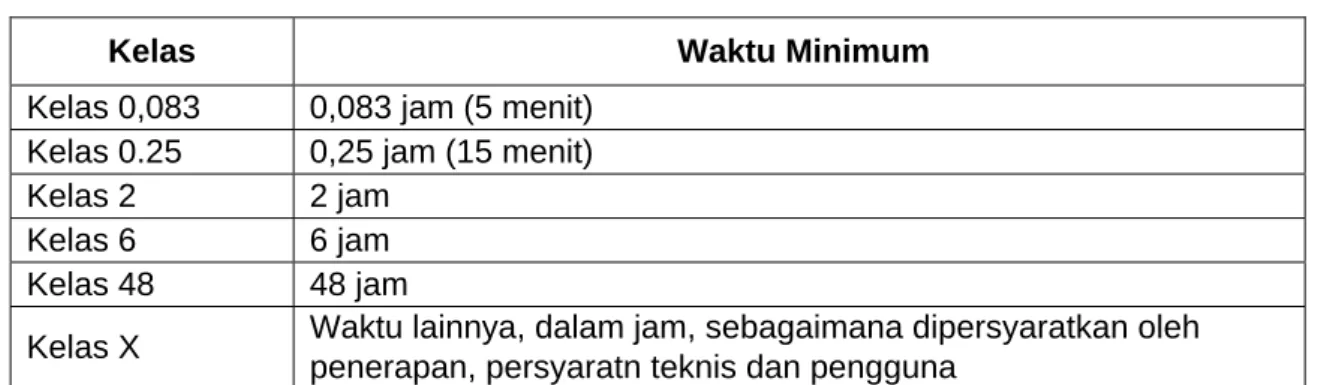 Tabel  1(a)  Klasifikasi SPDD 