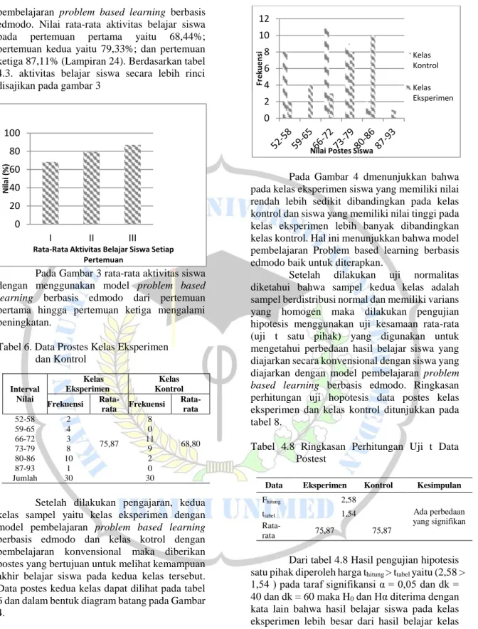 Tabel 6. Data Prostes Kelas Eksperimen  dan Kontrol 