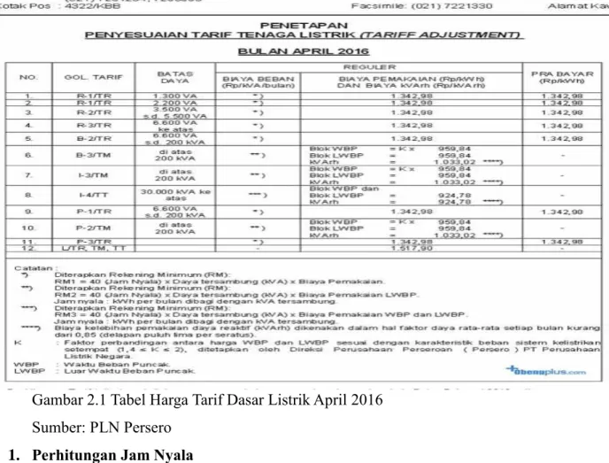 Gambar 2.1 Tabel Harga Tarif Dasar Listrik April 2016  Sumber: PLN Persero 