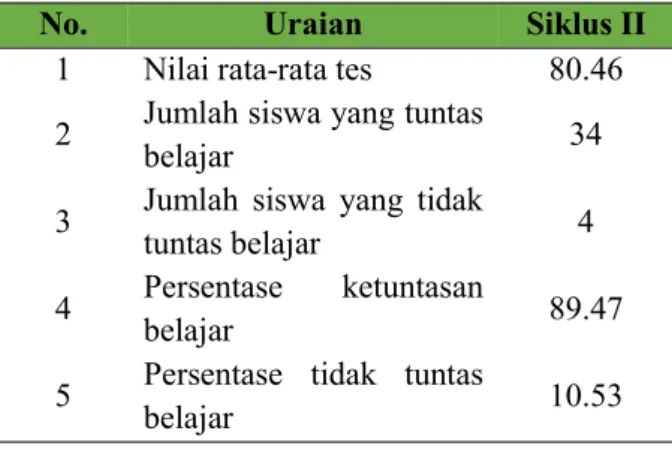 Tabel 3 . Rekapitulasi Rata-Rata Hasil Tes Pada Siklus II