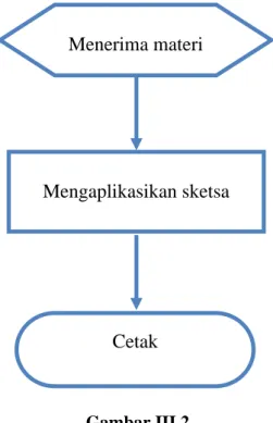 Gambar III.2 
