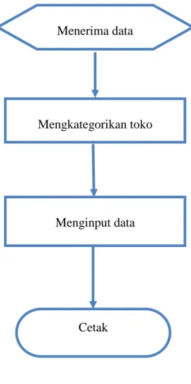 Gambar III.4 