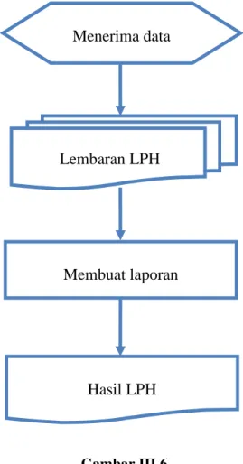 Gambar III.6 