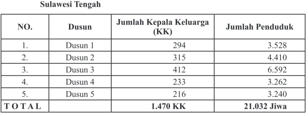 Tabel 1.    Jumlah Penduduk Masyarakat Adat Bajo di Desa Jaya Bhakti,               Sulawesi Tengah