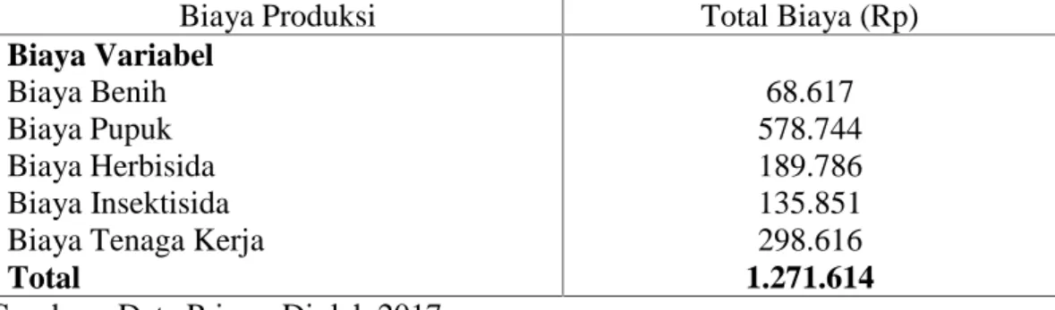 Tabel  9.  Hasil  Rekapitulasi  Rata-rata  Total  Biaya  Variabel  Yang  Dikeluarkan Petani  Cabai  Rawit  di  Desa  Galesong  Kota  Kecamatan  Galesong Kabupaten Takalar