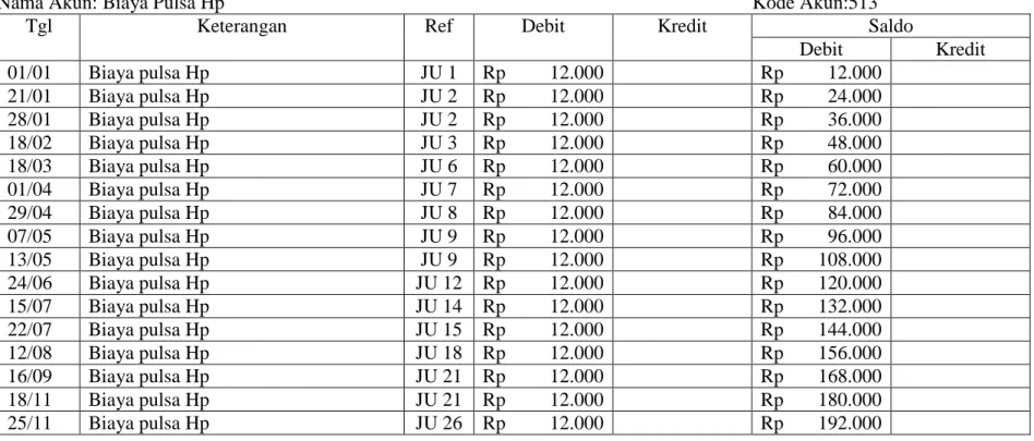 Tabel 4.23  Buku Besar 
