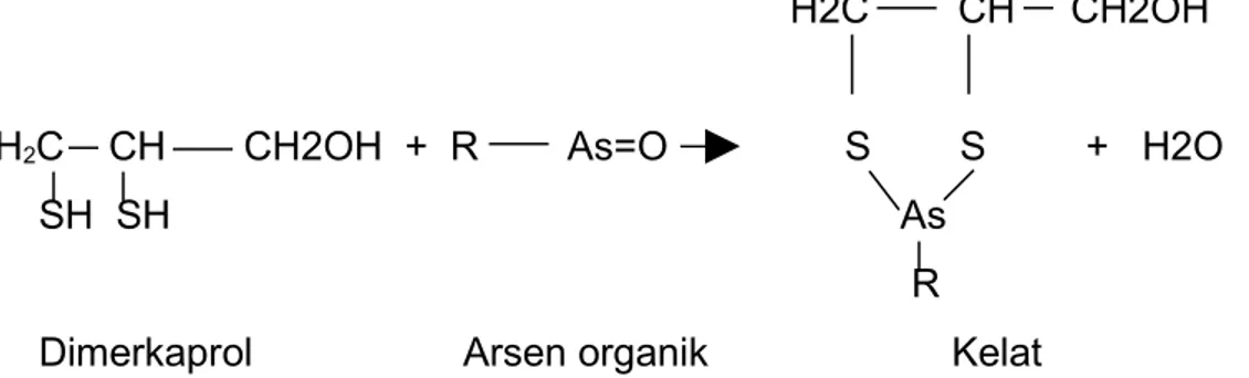 Gambar 40. Reaksi pembentukan kelat dimerkaprol dengan arsen organik.