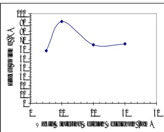 Gambar  3    Fraksi  volume  terhadap  waktu  sintering sampel  yang disisntesis melealui  pelelehan  