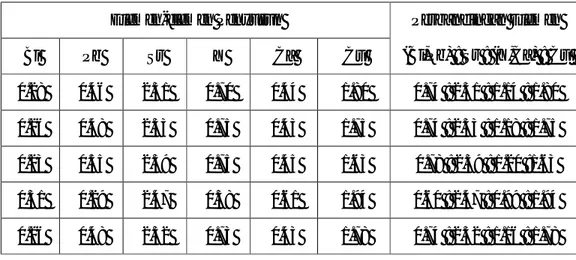 Tabel 1 Distribusi kandungan atomik pada beberapa titik butiran  