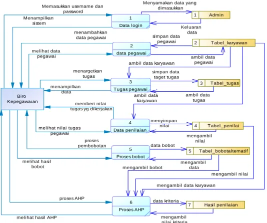 Gambar 4. Diagram Konteks 