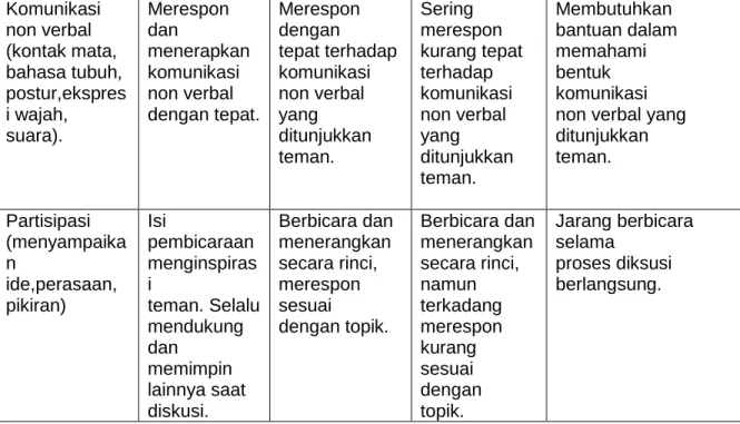 Tabel dan tulisan dinilai dengan daftar periksa. 