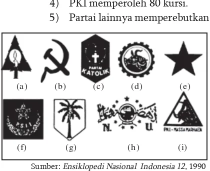 Gambar 4.4Gambar 4.4Gambar 4.4 Tanda-tanda gambar Parpol pesertaGambar 4.4Gambar 4.4