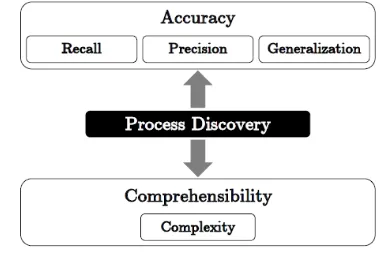 Gambar 1. Model Quality Assesment proses Discovery  Algoritma 