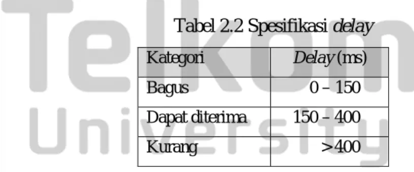 Tabel 2.2 Spesifikasi delay