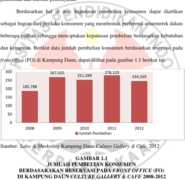Gambar 1.1 menunjukan jumlah pembelian berdasarkan reservasi pada FO di  Kampung  Daun  mengalami  kenaikan  dan  penurunan
