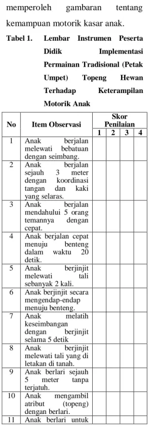 Tabel 1.  Lembar  Instrumen  Peserta 