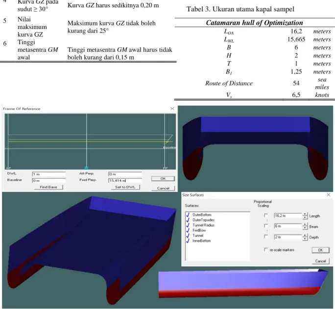 Gambar 1. Pemodelan lambung kapal pada software 