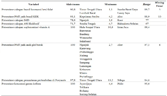 Tabel 1. Statistik Deskriptif dari Variabel Program 1000 HPK 