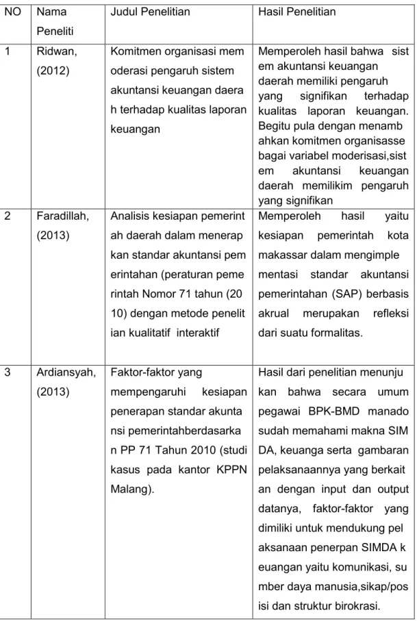 Tabel 2.1 Penelitian Terdahulu