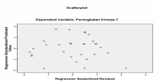 DIAGRAM SCATTERPLOT HETEROKEDASTISITAS