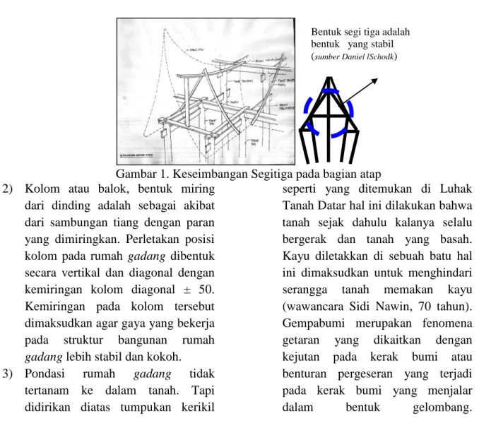 Gambar 1. Keseimbangan Segitiga pada bagian atap  2)  Kolom  atau  balok,  bentuk  miring 