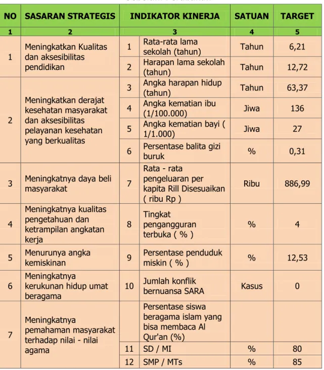 Tabel 2.1  Perjanjian Kinerja 