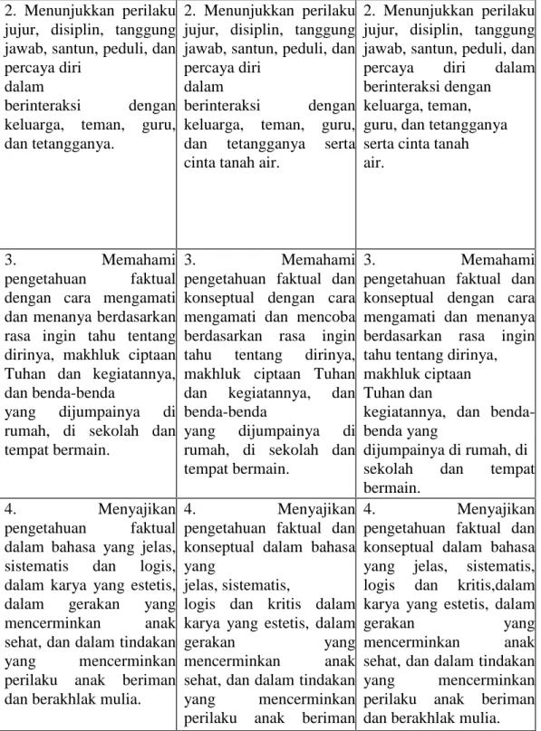 Tabel 2 Kompetensi Inti Madrasah Tsanawiyah(MTs)
