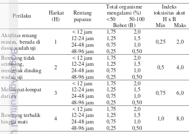 Tabel 1 Skoring gejala klinis toksisitas akut 