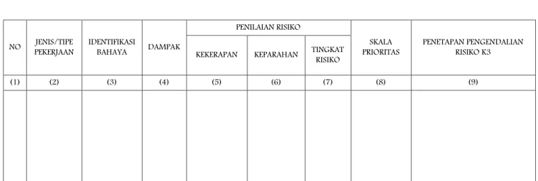 TABEL 1.  IDENTIFIKASI BAHAYA, PENILAIAN RISIKO, PENETAPAN PENGENDALIAN RISIKO K3  Nama Perusahaan  : .................