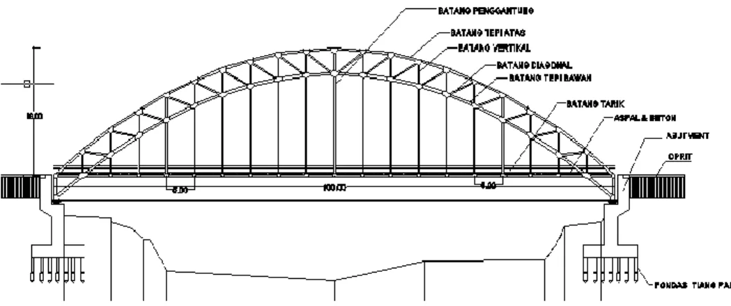 Gambar 1.3 Tampak Memanjang Jembatan Pemali dengan  Rangka Busur Baja 