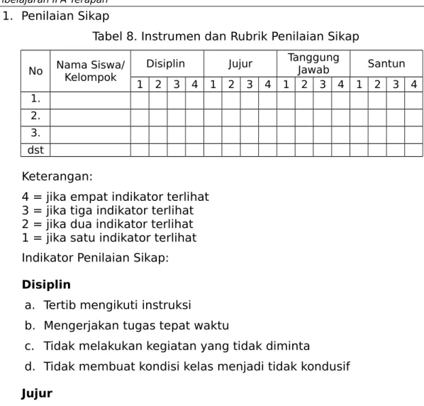 Tabel 8. Instrumen dan Rubrik Penilaian Sikap