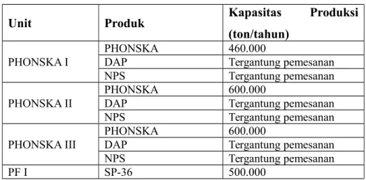 Tabel 1.2  Produk Unit Produksi II A