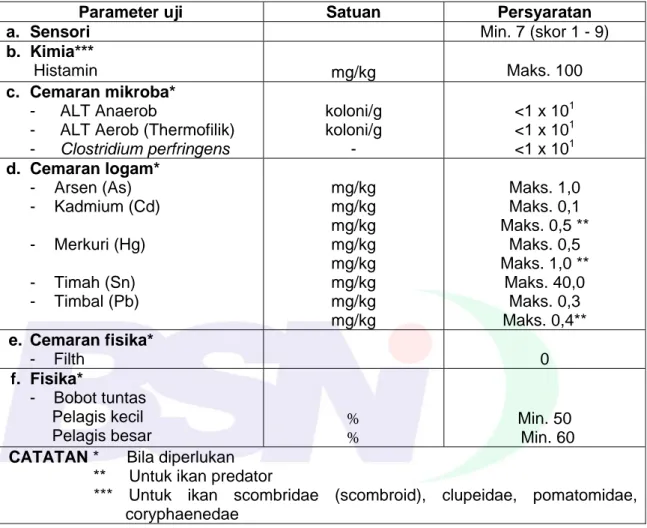 Tabel 1 - Persyaratan mutu dan keamanan ikan dalam kemasan kaleng hasil sterilisasi 