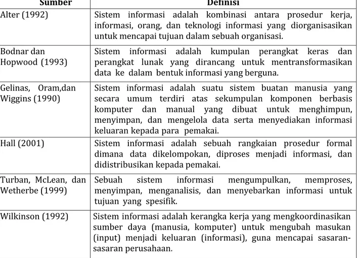 Tabel 2. 2 Definisi Sistem Informasi 