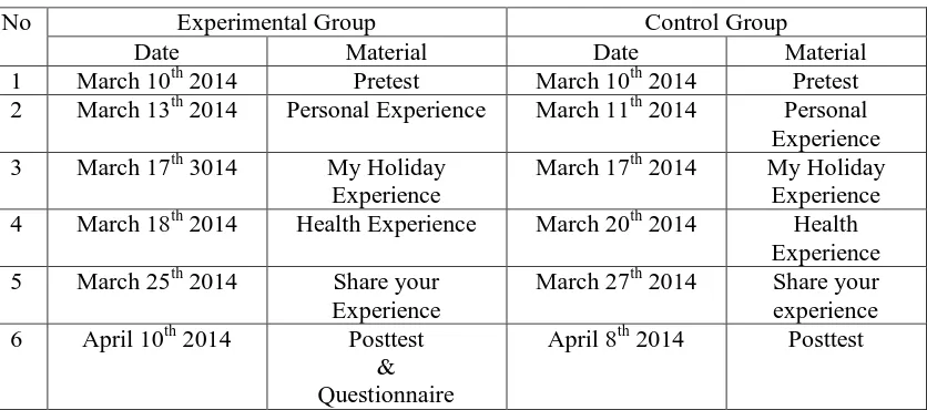 Table 3.2 Time Schedule of the Research 