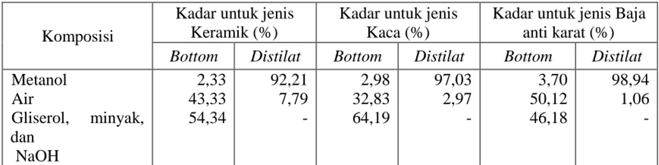 Tabel  2. Persentase berat hasil penelitian variasi bahan isian 