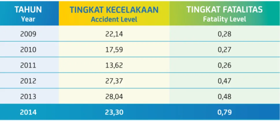 table of time accidents Occurred during 2014