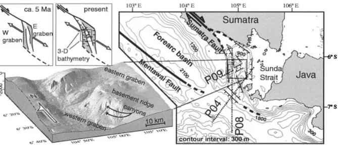 Gambar 2. Visualisasi 3D bathimetri resolusi tinggi memperlihatkan struktur dua graben yang berarah hampir  utara-selatan dan blok basement (Lelgemann et al., 2000)