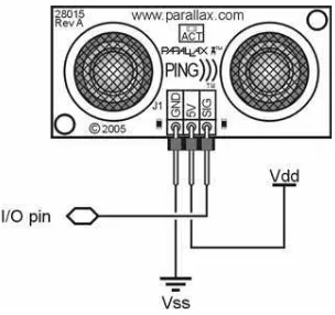 Gambar 2.7. Dot Matriks dan Konfigurasi Pin 