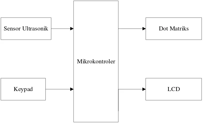 Gambar 3.1. Diagram Blok Sistem 