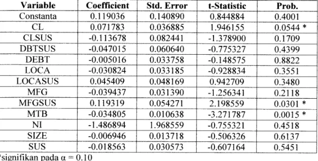 Tabel 4.13 Hasil Regresi Linier Berganda Persamaan 3.8