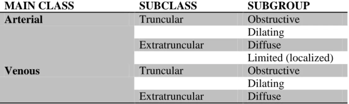 Tabel 1. Hamburg Classification of Vascular Anomalies and Malformations 