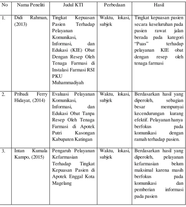 Tabel  1. Referensi  Penelitian  yang  digunakan 