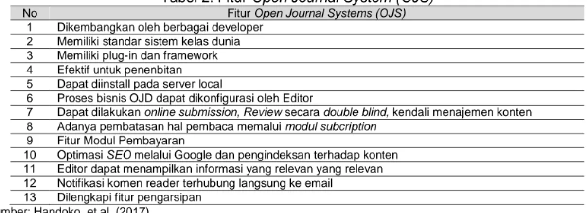 Tabel 2. Fitur Open Journal System (OJS) 