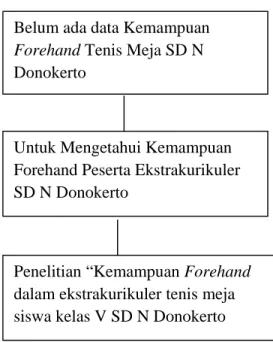 Gambar 7. Kerangka Berfikir 