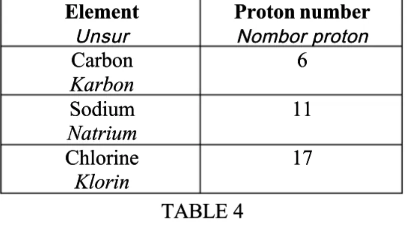 TABLE 4TABLE 4 Using the information in the Table 4 