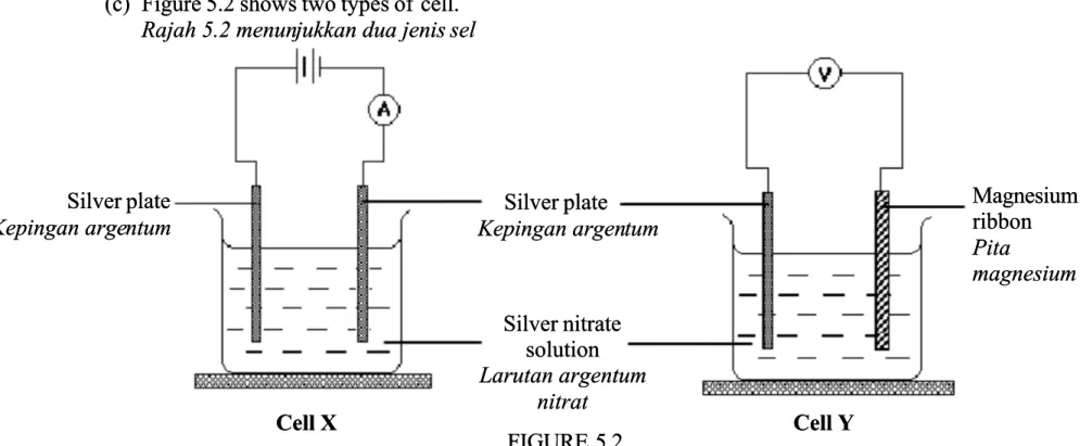 TABLE 5.1TABLE 5.1 (i)