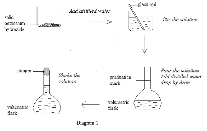 Diagram 1Diagram 1