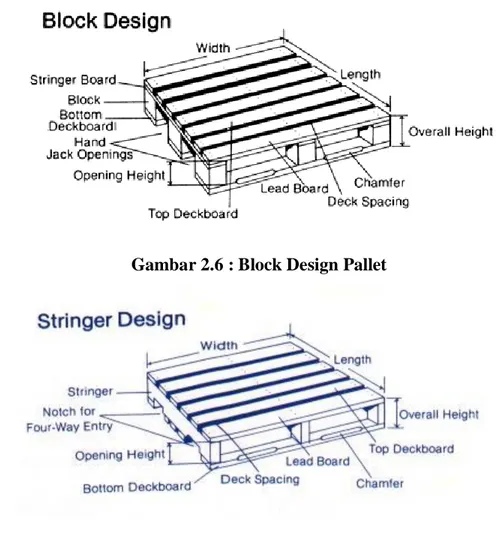 Gambar 2.7 : Stringer Design 